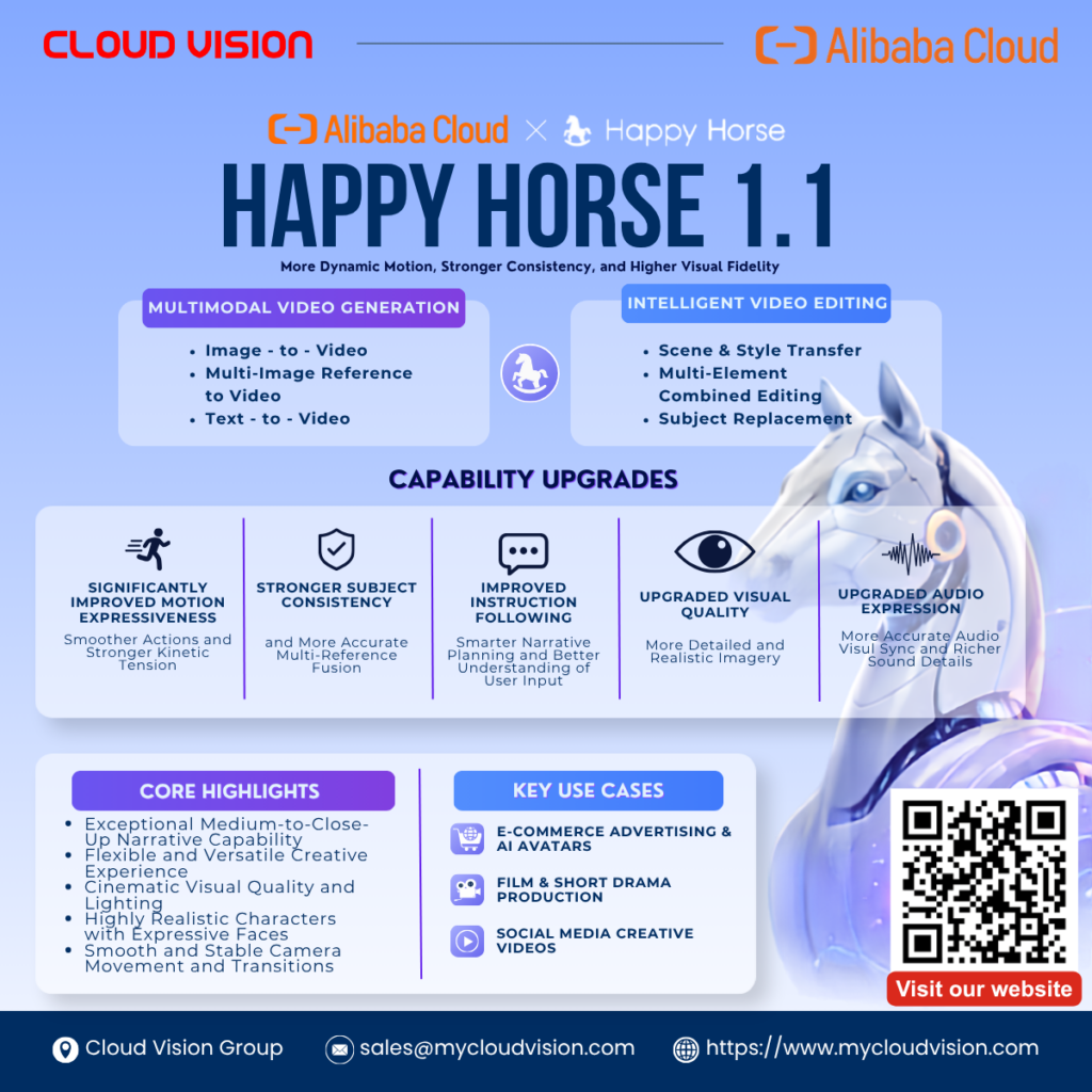 Alibaba Cloud Happy Horse