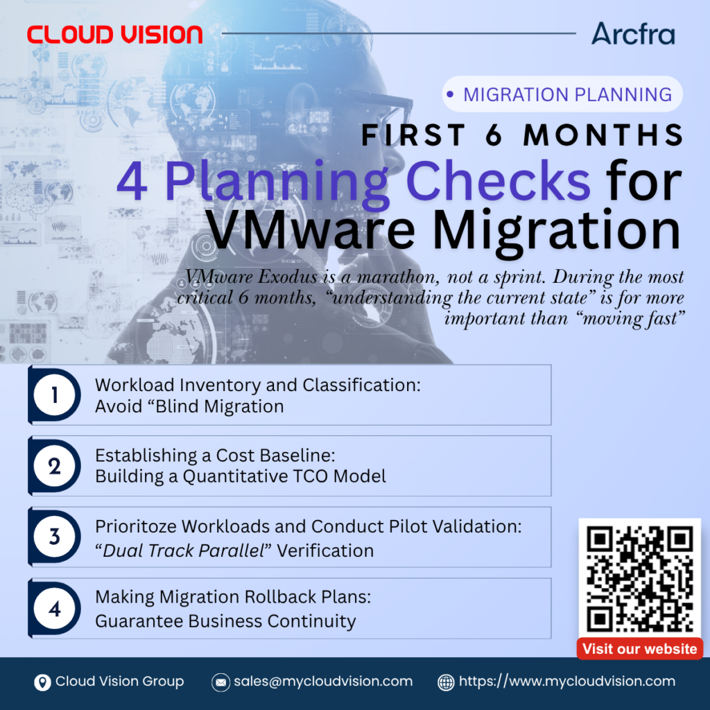 Arcfra Migration Planning