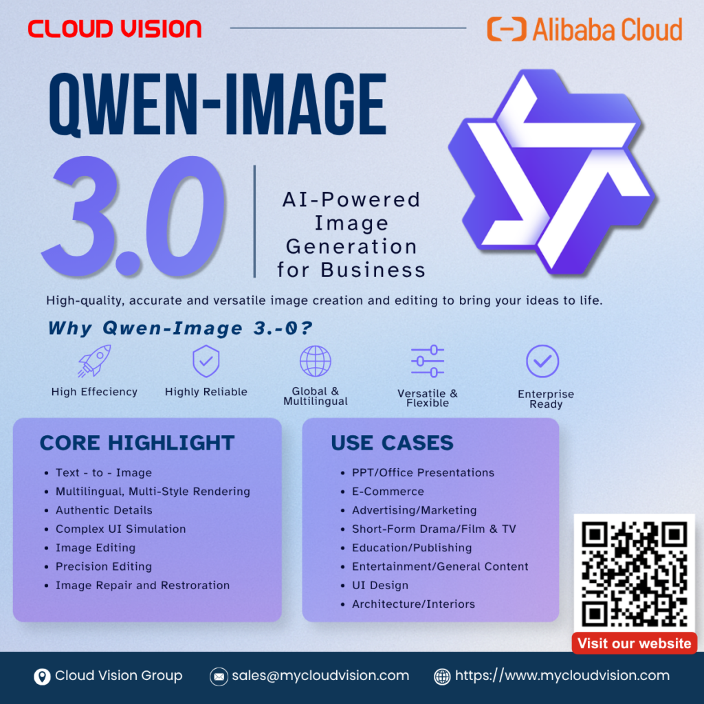 Alibaba Cloud QWEN 3.0