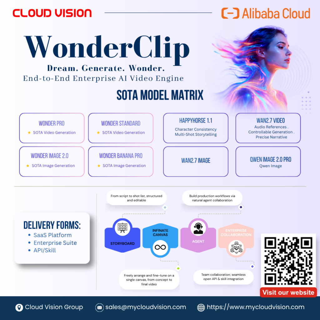 Alibaba Cloud WonderClip