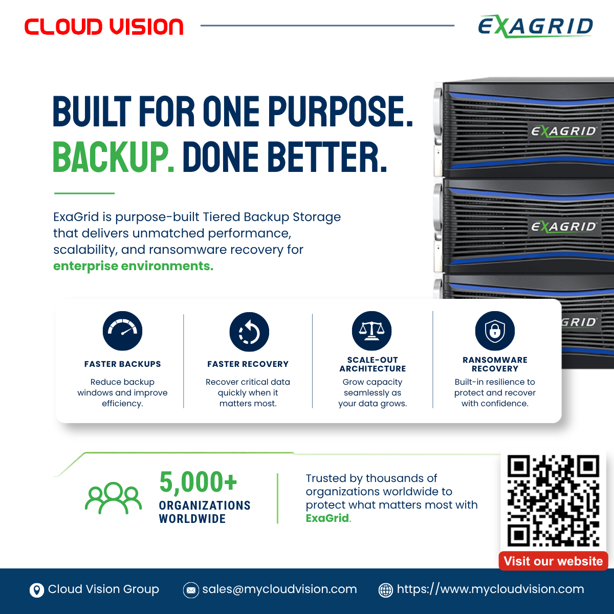 ExaGrid Backup