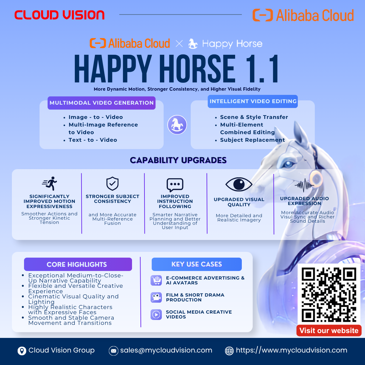 Alibaba Cloud Happy Horse